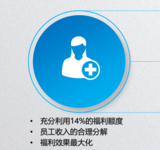 數字化員工福利
